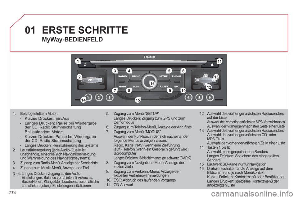 CITROEN C5 2012 Betriebsanleitungen (in German) 274
01
1
5
10 234 6
1311
9
14 157812 16
1. Bei abgestelltem Motor: - Kurzes Drücken: Ein/Aus
- Langes Drücken: Pause bei Wiedergabe
der CD, Radio Stummschaltung
Bei laufendem Moto CITROEN C5 2012 Betriebsanleitungen (in German) 274
01
1
5
10 234 6
1311
9
14 157812 16
1. Bei abgestelltem Motor: - Kurzes Drücken: Ein/Aus
- Langes Drücken: Pause bei Wiedergabe
der CD, Radio Stummschaltung
Bei laufendem Moto