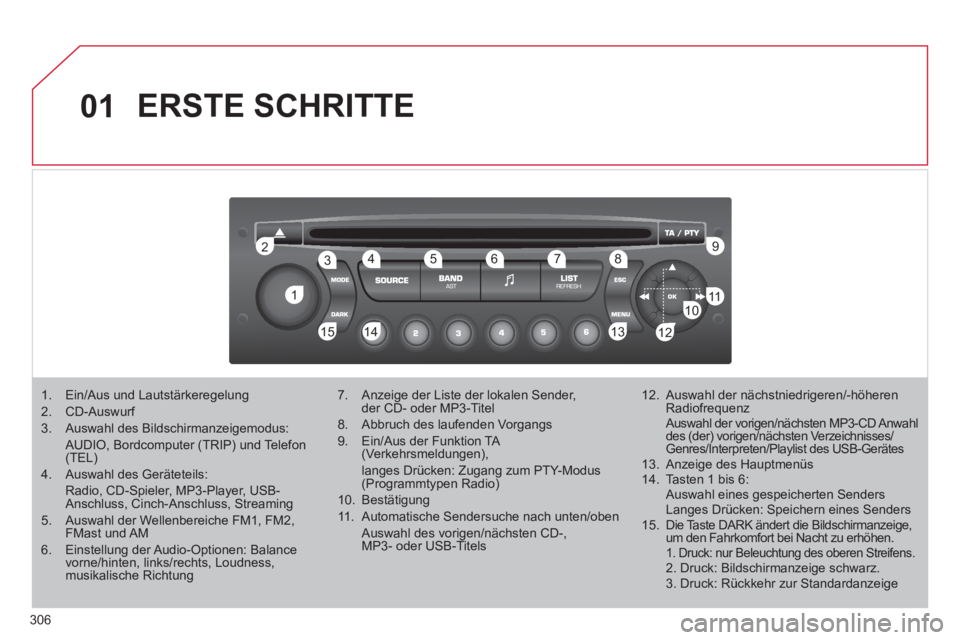 CITROEN C5 2012  Betriebsanleitungen (in German) 306
01
1 2
1011
13 14 153456 789
12
  ERSTE SCHRITTE 
 
 
 
 
 
 
 
 
1.   Ein/Aus und Lautstärkeregelung 
   
2.  CD-Auswurf 
   
3.   Auswahl des Bildschirmanzeigemodus:  
  AUDIO, Bordcomputer (TR