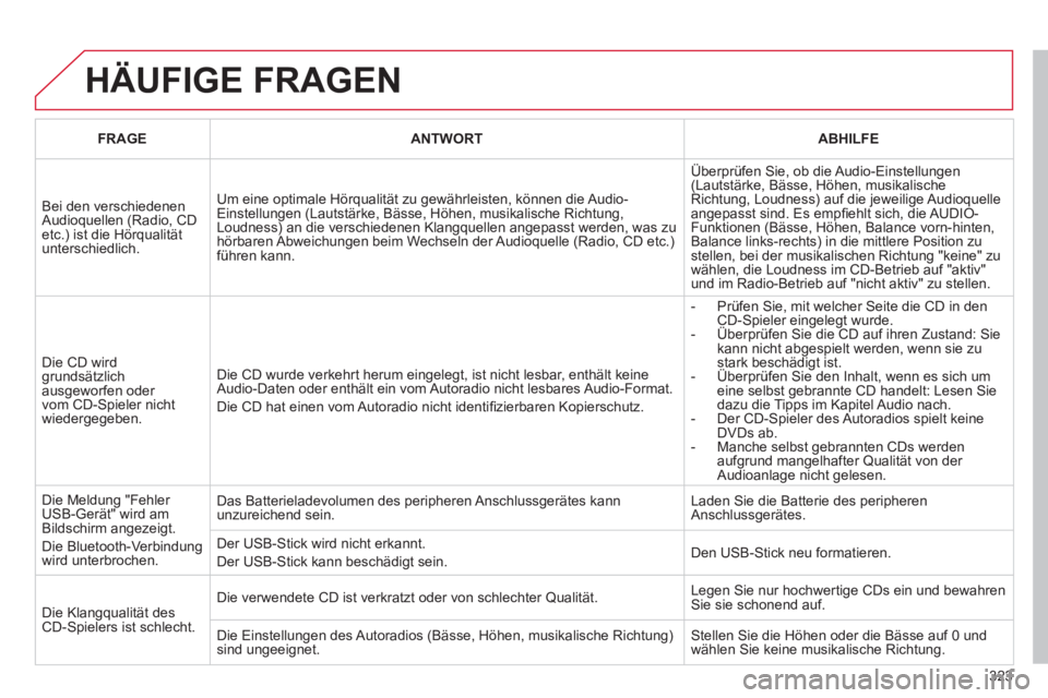 CITROEN C5 2012  Betriebsanleitungen (in German) 323
  HÄUFIGE FRAGEN 
 
 
 
FRAGE 
 
   
 
ANTWORT 
 
   
 
ABHILFE 
 
 
  Bei den verschiedenen 
Audioquellen (Radio, CD 
etc.) ist die Hörqualität 
unterschiedlich.   Um eine optimale Hörqualit