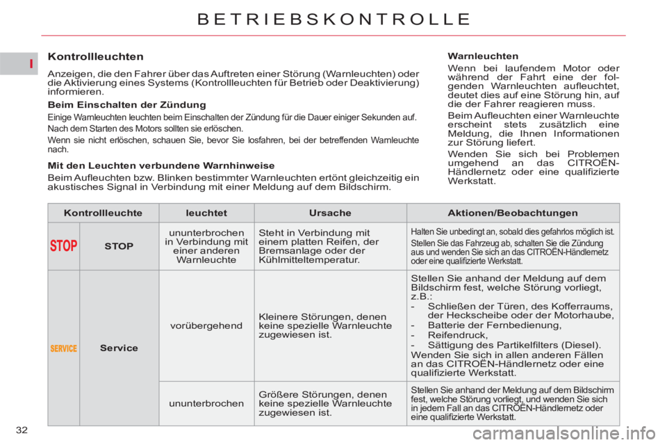 CITROEN C5 2012 Betriebsanleitungen (in German) I
32
BETRIEBSKONTROLLE
Kontrollleuchten
Anzeigen, die den Fahrer über das Auftreten einer Störung (Warnleuchten) oder
die Aktivierung eines Systems (Kontrollleuchten für Bet CITROEN C5 2012 Betriebsanleitungen (in German) I
32
BETRIEBSKONTROLLE
Kontrollleuchten
Anzeigen, die den Fahrer über das Auftreten einer Störung (Warnleuchten) oder
die Aktivierung eines Systems (Kontrollleuchten für Bet