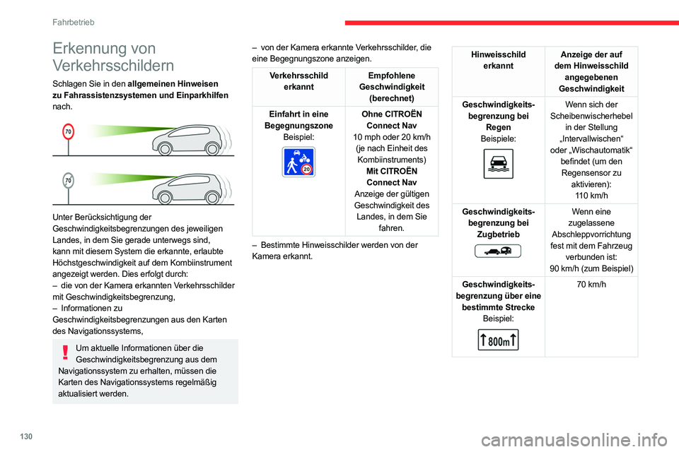 CITROEN C5 AIRCROSS 2022 Betriebsanleitungen (in German) 130
Fahrbetrieb
Erkennung von
Verkehrsschildern
Schlagen Sie in den allgemeinen Hinweisen
zu Fahrassistenzsystemen und Einparkhilfen
nach.
Unter Berücksichtigung der
Geschwindigkeitsbegrenzun CITROEN C5 AIRCROSS 2022 Betriebsanleitungen (in German) 130
Fahrbetrieb
Erkennung von
Verkehrsschildern
Schlagen Sie in den allgemeinen Hinweisen
zu Fahrassistenzsystemen und Einparkhilfen
nach.
Unter Berücksichtigung der
Geschwindigkeitsbegrenzun