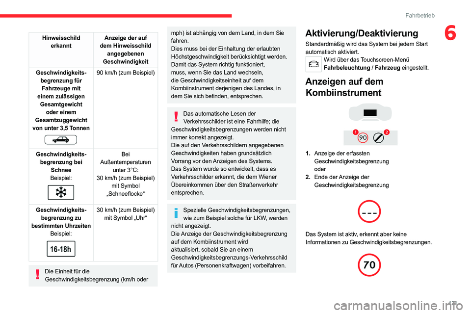 CITROEN C5 AIRCROSS 2022 Betriebsanleitungen (in German) 131
Fahrbetrieb
6Hinweisschild erkannt Anzeige der auf
dem Hinweisschild angegebenen
Geschwindigkeit
Geschwindigkeits- begrenzung für Fahrzeuge mit
einem zulässigen Gesamtgewicht oder einem
G CITROEN C5 AIRCROSS 2022 Betriebsanleitungen (in German) 131
Fahrbetrieb
6Hinweisschild erkannt Anzeige der auf
dem Hinweisschild angegebenen
Geschwindigkeit
Geschwindigkeits- begrenzung für Fahrzeuge mit
einem zulässigen Gesamtgewicht oder einem
G