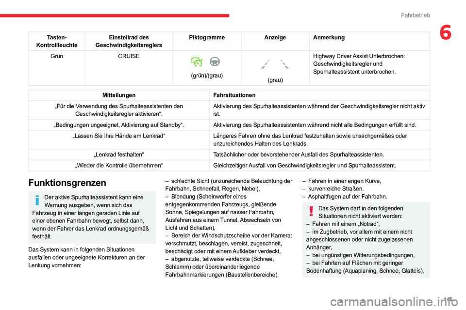 CITROEN C5 AIRCROSS 2022 Betriebsanleitungen (in German) 145
Fahrbetrieb
6Tasten-
Kontrollleuchte Einstellrad des
Geschwindigkeitsreglers Piktogramme
Anzeige Anmerkung
Grün CRUISE
(grün)/(grau)
(grau)Highway Driver Assist Unterbrochen:
Geschwind CITROEN C5 AIRCROSS 2022 Betriebsanleitungen (in German) 145
Fahrbetrieb
6Tasten-
Kontrollleuchte Einstellrad des
Geschwindigkeitsreglers Piktogramme
Anzeige Anmerkung
Grün CRUISE
(grün)/(grau)
(grau)Highway Driver Assist Unterbrochen:
Geschwind
