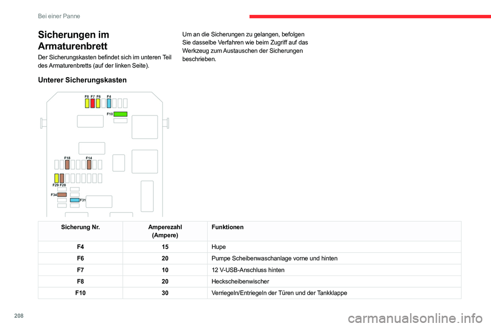 CITROEN C5 AIRCROSS 2022 Betriebsanleitungen (in German) 208
Bei einer Panne
Sicherungen im
Armaturenbrett
Der Sicherungskasten befindet sich im unteren Teil
des Armaturenbretts (auf der linken Seite).Um an die Sicherungen zu gelangen, befolgen
Sie dasse CITROEN C5 AIRCROSS 2022 Betriebsanleitungen (in German) 208
Bei einer Panne
Sicherungen im
Armaturenbrett
Der Sicherungskasten befindet sich im unteren Teil
des Armaturenbretts (auf der linken Seite).Um an die Sicherungen zu gelangen, befolgen
Sie dasse