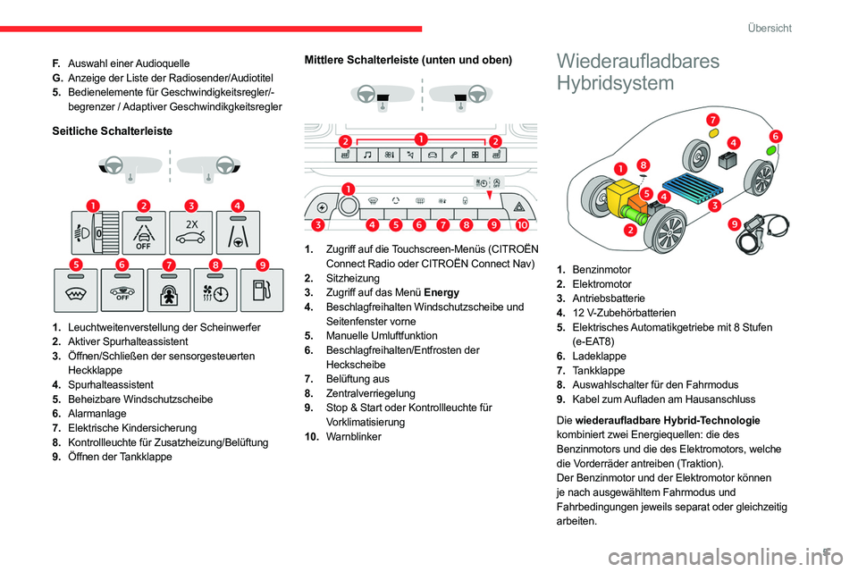 CITROEN C5 AIRCROSS 2022  Betriebsanleitungen (in German) 5
Übersicht
F.Auswahl  einer Audioquelle
G. Anzeige der Liste der Radiosender/Audiotitel
5. Bedienelemente für Geschwindigkeitsregler/-
begrenzer / Adaptiver Geschwindikgkeitsregler
Seitliche Schalt