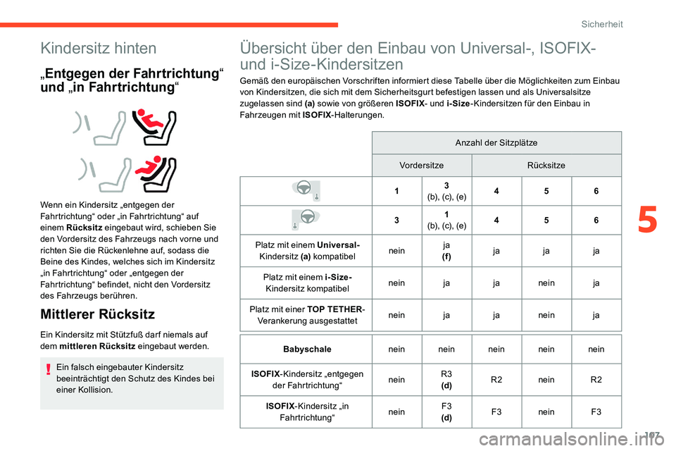 CITROEN C5 AIRCROSS 2020 Betriebsanleitungen (in German) 107
Kindersitz hinten
„Entgegen der Fahrtrichtung “
und „in Fahrtrichtung “
Wenn ein Kindersitz „entgegen der
Fahrtrichtung“ oder „in Fahrtrichtung“ auf
einem Rücksitz eingebaut w CITROEN C5 AIRCROSS 2020 Betriebsanleitungen (in German) 107
Kindersitz hinten
„Entgegen der Fahrtrichtung “
und „in Fahrtrichtung “
Wenn ein Kindersitz „entgegen der
Fahrtrichtung“ oder „in Fahrtrichtung“ auf
einem Rücksitz eingebaut w