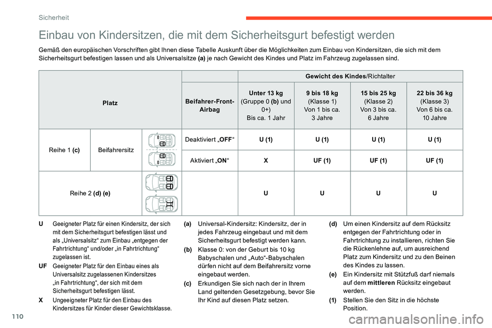 CITROEN C5 AIRCROSS 2020 Betriebsanleitungen (in German) 110
Einbau von Kindersitzen, die mit dem Sicherheitsgurt befestigt werden
Gemäß den europäischen Vorschriften gibt Ihnen diese Tabelle Auskunft über die Möglichkeiten zum Einbau von Kindersitzen, CITROEN C5 AIRCROSS 2020 Betriebsanleitungen (in German) 110
Einbau von Kindersitzen, die mit dem Sicherheitsgurt befestigt werden
Gemäß den europäischen Vorschriften gibt Ihnen diese Tabelle Auskunft über die Möglichkeiten zum Einbau von Kindersitzen,