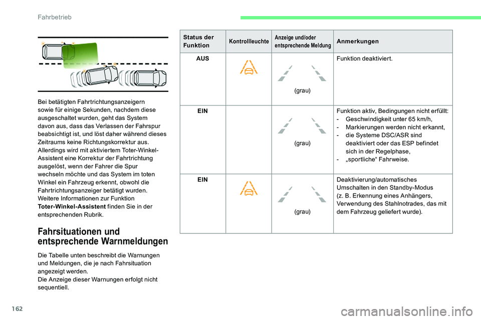 CITROEN C5 AIRCROSS 2020 Betriebsanleitungen (in German) 162
Fahrsituationen und
entsprechende Warnmeldungen
Die Tabelle unten beschreibt die Warnungen
und Meldungen, die je nach Fahrsituation
angezeigt werden.
Die Anzeige dieser Warnungen er folgt nicht CITROEN C5 AIRCROSS 2020 Betriebsanleitungen (in German) 162
Fahrsituationen und
entsprechende Warnmeldungen
Die Tabelle unten beschreibt die Warnungen
und Meldungen, die je nach Fahrsituation
angezeigt werden.
Die Anzeige dieser Warnungen er folgt nicht