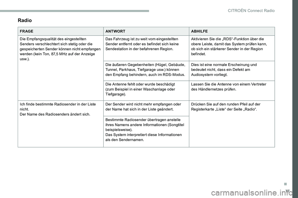 CITROEN C5 AIRCROSS 2020 Betriebsanleitungen (in German) 17
Radio
FR AGEANTWORTABHILFE
Die Empfangsqualität des eingestellten
Senders verschlechtert sich stetig oder die
gespeicherten Sender können nicht empfangen
werden (kein Ton, 87,5
MHz auf der A CITROEN C5 AIRCROSS 2020 Betriebsanleitungen (in German) 17
Radio
FR AGEANTWORTABHILFE
Die Empfangsqualität des eingestellten
Senders verschlechtert sich stetig oder die
gespeicherten Sender können nicht empfangen
werden (kein Ton, 87,5
MHz auf der A