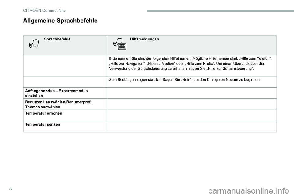 CITROEN C5 AIRCROSS 2020 Betriebsanleitungen (in German) 6
Allgemeine Sprachbefehle
SprachbefehleHilfsmeldungen
Bitte nennen Sie eins der folgenden Hilfethemen. Mögliche Hilfethemen sind: „Hilfe zum Telefon“,
„Hilfe zur Navigation“, „Hilfe zu Me CITROEN C5 AIRCROSS 2020 Betriebsanleitungen (in German) 6
Allgemeine Sprachbefehle
SprachbefehleHilfsmeldungen
Bitte nennen Sie eins der folgenden Hilfethemen. Mögliche Hilfethemen sind: „Hilfe zum Telefon“,
„Hilfe zur Navigation“, „Hilfe zu Me