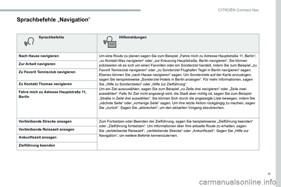 CITROEN C5 AIRCROSS 2020 Betriebsanleitungen (in German) 7
Sprachbefehle „Navigation “
Sprachbefehle Hilfsmeldungen
Nach Hause navigieren Um eine Route zu planen sagen Sie zum Beispiel „Fahre mich zu Adresse Hauptstraße 11, Berlin“,
„zu Kontakt CITROEN C5 AIRCROSS 2020 Betriebsanleitungen (in German) 7
Sprachbefehle „Navigation “
Sprachbefehle Hilfsmeldungen
Nach Hause navigieren Um eine Route zu planen sagen Sie zum Beispiel „Fahre mich zu Adresse Hauptstraße 11, Berlin“,
„zu Kontakt