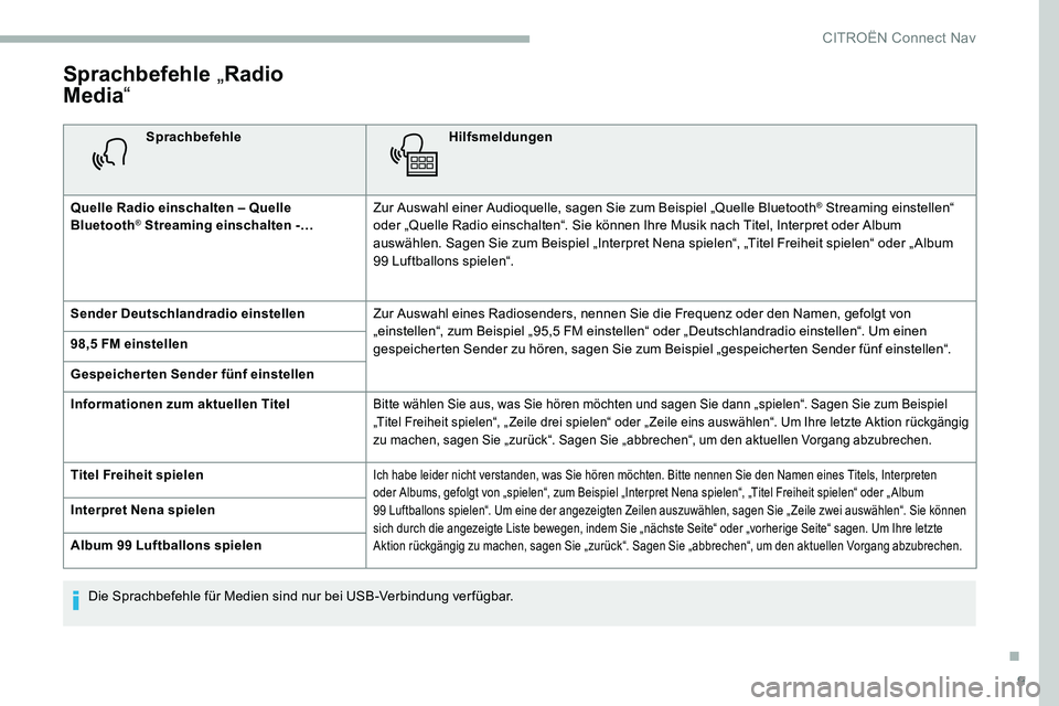 CITROEN C5 AIRCROSS 2020 Betriebsanleitungen (in German) 9
Sprachbefehle „Radio
Media “
Sprachbefehle Hilfsmeldungen
Quelle Radio einschalten – Quelle
Bluetooth
® Streaming einschalten -… Zur Auswahl einer Audioquelle, sagen Sie zum Beispiel „Q CITROEN C5 AIRCROSS 2020 Betriebsanleitungen (in German) 9
Sprachbefehle „Radio
Media “
Sprachbefehle Hilfsmeldungen
Quelle Radio einschalten – Quelle
Bluetooth
® Streaming einschalten -… Zur Auswahl einer Audioquelle, sagen Sie zum Beispiel „Q