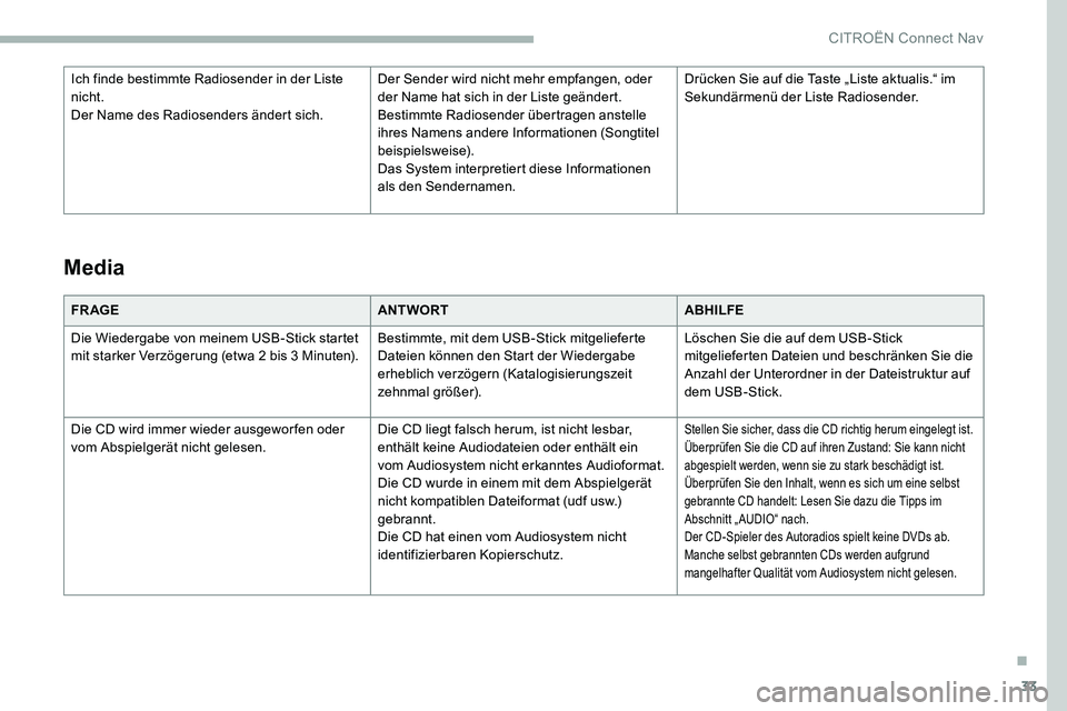 CITROEN C5 AIRCROSS 2020 Betriebsanleitungen (in German) 33
FR AGEANTWORTABHILFE
Die Wiedergabe von meinem USB-Stick startet
mit starker Verzögerung (etwa 2
bis 3 Minuten).Bestimmte, mit dem USB-Stick mitgelieferte
Dateien können den Start der Wiede CITROEN C5 AIRCROSS 2020 Betriebsanleitungen (in German) 33
FR AGEANTWORTABHILFE
Die Wiedergabe von meinem USB-Stick startet
mit starker Verzögerung (etwa 2
bis 3 Minuten).Bestimmte, mit dem USB-Stick mitgelieferte
Dateien können den Start der Wiede