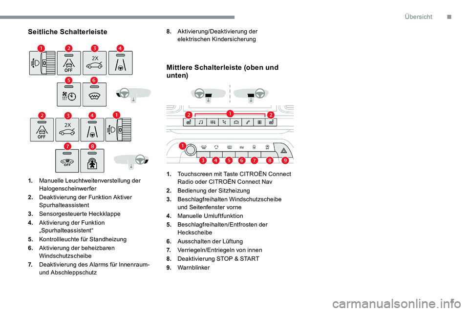CITROEN C5 AIRCROSS 2020  Betriebsanleitungen (in German) 5
Seitliche Schalterleiste
1.Manuelle Leuchtweitenverstellung der 
Halogenscheinwerfer
2. Deaktivierung der Funktion Aktiver 
Spurhalteassistent 
3. Sensorgesteuerte Heckklappe
4. Aktivierung der Funk