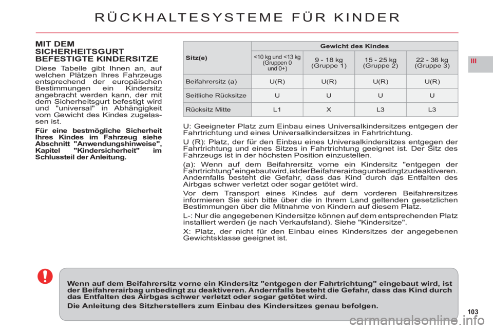 CITROEN C6 2012 Betriebsanleitungen (in German) 103
III
RÜCKHALTESYSTEME FÜR KINDER
MIT DEM
SICHERHEITSGURT
BEFES TIGTE KINDERSITZE
Diese Tabelle gibt Ihnen an, auf
welchen Plätzen Ihres Fahrzeugsentsprechend der europäischenBestimmungen ein CITROEN C6 2012 Betriebsanleitungen (in German) 103
III
RÜCKHALTESYSTEME FÜR KINDER
MIT DEM
SICHERHEITSGURT
BEFES TIGTE KINDERSITZE
Diese Tabelle gibt Ihnen an, auf
welchen Plätzen Ihres Fahrzeugsentsprechend der europäischenBestimmungen ein