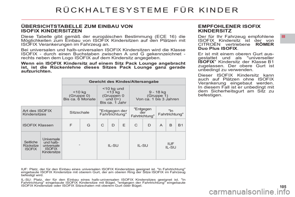 CITROEN C6 2012 Betriebsanleitungen (in German) 105
III
ÜBERSICHTSTABELLE ZUM EINBAU VON
ISOFIX KINDERSITZEN
Diese Tabelle gibt gemäß der europäischen Bestimmung (ECE 16) die Möglichkeiten zum Einbau von ISOFIX Kindersitzen auf den Plätze CITROEN C6 2012 Betriebsanleitungen (in German) 105
III
ÜBERSICHTSTABELLE ZUM EINBAU VON
ISOFIX KINDERSITZEN
Diese Tabelle gibt gemäß der europäischen Bestimmung (ECE 16) die Möglichkeiten zum Einbau von ISOFIX Kindersitzen auf den Plätze