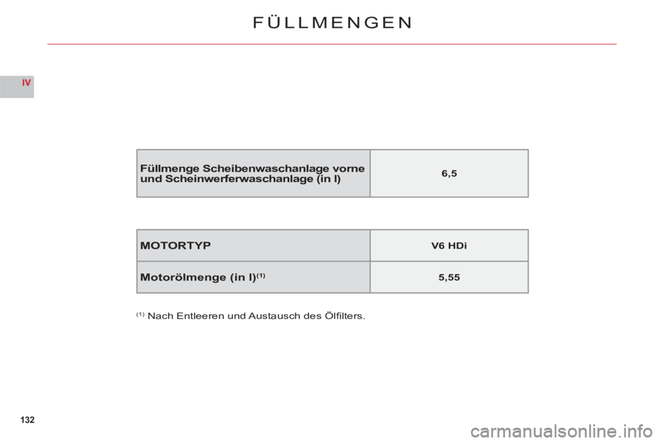 CITROEN C6 2012 Betriebsanleitungen (in German) 132
IV
FÜLLMENGEN
MOTORTYPV6 HDi
Motorölmenge (in l)(1)5,55
(1) Nach Entleeren und Austausch des Ölfi lters.
Füllmenge Scheibenwaschanlage vorne und Scheinwerferwaschanlage (in l)6,5 CITROEN C6 2012 Betriebsanleitungen (in German) 132
IV
FÜLLMENGEN
MOTORTYPV6 HDi
Motorölmenge (in l)(1)5,55
(1) Nach Entleeren und Austausch des Ölfi lters.
Füllmenge Scheibenwaschanlage vorne und Scheinwerferwaschanlage (in l)6,5