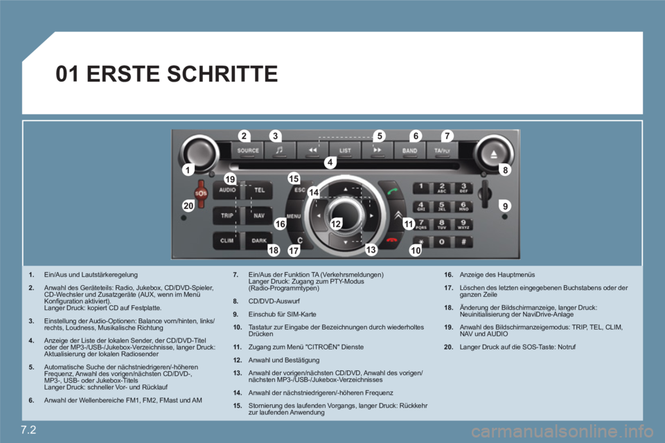 CITROEN C6 2012  Betriebsanleitungen (in German) 7.2
11
2020
88
99
55
44
3322
199
1661111
1001818
122
6677
1313
155
144
177
01
1.Ein/Aus und Lautstärkeregelung
2.Anwahl des Geräteteils: Radio, Jukebox, CD/DVD-Spieler,CD-Wechsler und Zusatzgeräte 