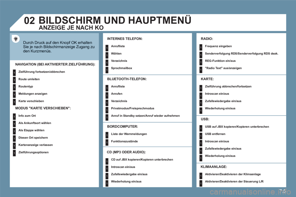 CITROEN C6 2012  Betriebsanleitungen (in German) 7.5
1
1
1
1
1
1
1
1
1
1
1
1
1
1
1
1
1
1
1
1
1
1
1
1
1
1
1
1
1
1
1
1
1
1
1
1
1
1
1
02
1
1
BILDSCHIRM UND HAUPTMENÜ
Durch Druck auf den Knopf OK erhaltenSie je nach Bildschirmanzeige Zugang zu den Kurz