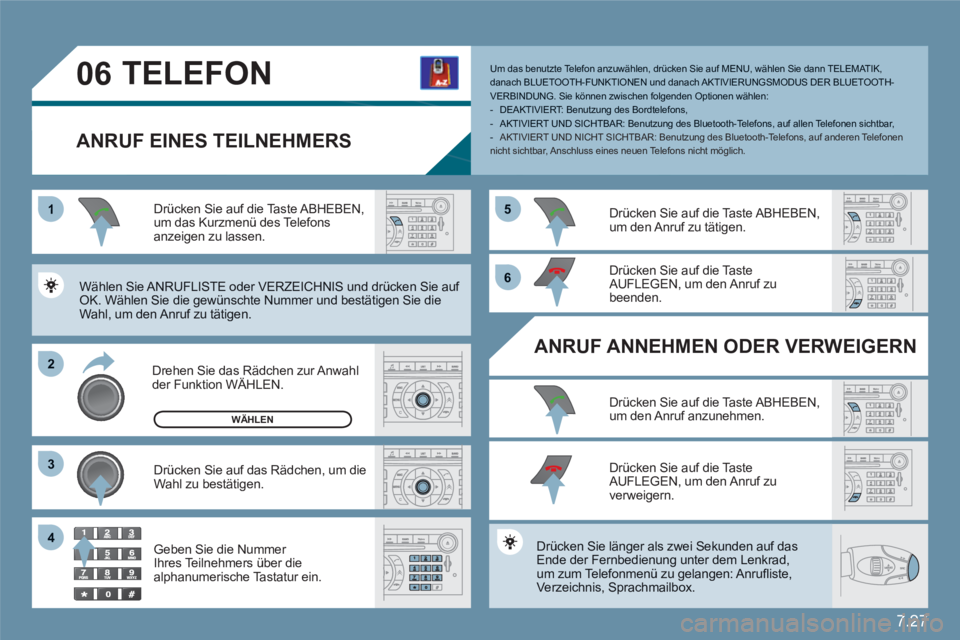 CITROEN C6 2012  Betriebsanleitungen (in German) 7.27
1
22
33
55
66
44
06TELEFON 
ANRUF EINES TEILNEHMERS
Drehen Sie das Rädchen zur Anwahl der Funktion WÄHLEN. 
Drücken Sie auf die Taste ABHEBEN,um das Kurzmenü des Telefons anzeigen zu lassen. 