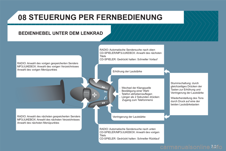CITROEN C6 2012 Betriebsanleitungen (in German) 7.31
08STEUERUNG PER FERNBEDIENUNG
BEDIENHEBEL UNTER DEM LENKRAD
RADIO: Anwahl des vorigen gespeicherten Senders
MP3/JUKEBOX: Anwahl des vorigen Verzeichnisses Anwahl des vorigen Menüpunktes
CITROEN C6 2012 Betriebsanleitungen (in German) 7.31
08STEUERUNG PER FERNBEDIENUNG
BEDIENHEBEL UNTER DEM LENKRAD
RADIO: Anwahl des vorigen gespeicherten Senders
MP3/JUKEBOX: Anwahl des vorigen Verzeichnisses Anwahl des vorigen Menüpunktes