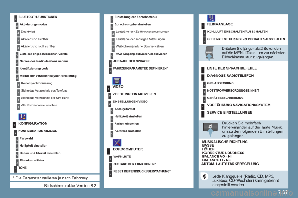 CITROEN C6 2012  Betriebsanleitungen (in German) 7.37
1
2
2
1
2
1
2
2
2
3
3
4
4
4
3
2
2
2
3
4
4
4
3
3
3
3
4
4
4
4
1
2
2
1
2
2
2
1
1
1
3
3
3
3
3
3
3
3
2
  Bildschirmstruktur Version 8.2 
KONFIGURATION
KONFIGURATION ANZEIGE 
 
 
Farbwahl  
 
 
Helligk