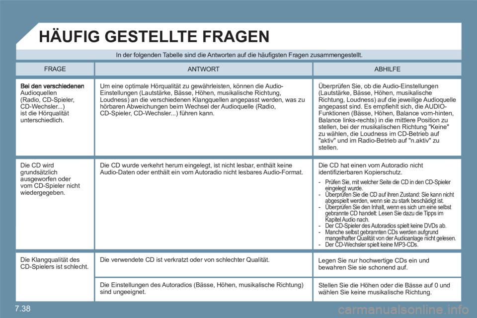 CITROEN C6 2012 Betriebsanleitungen (in German) 7.38
Audioquellen(Radio, CD-Spieler, CD-Wechsler...)ist die Hörqualitätunterschiedlich.
Überprüfen Sie, ob die Audio-Einstellungen (Lautstärke, Bässe, Höhen, musikalische Richtung, Loudness) CITROEN C6 2012 Betriebsanleitungen (in German) 7.38
Audioquellen(Radio, CD-Spieler, CD-Wechsler...)ist die Hörqualitätunterschiedlich.
Überprüfen Sie, ob die Audio-Einstellungen (Lautstärke, Bässe, Höhen, musikalische Richtung, Loudness)