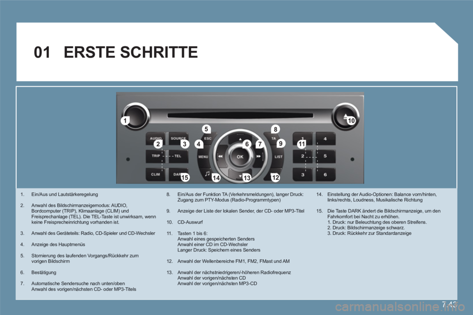 CITROEN C6 2012 Betriebsanleitungen (in German) 7.43
11
223344
55
6677
1010
111
1212131314141515
88
99
01 ERSTE SCHRITTE
1. Ein/Aus und Lautstärkeregelung
2. Anwahl des Bildschirmanzeigemodus: AUDIO, Bordcomputer (TRIP), Klimaanlage (CLIM) u CITROEN C6 2012 Betriebsanleitungen (in German) 7.43
11
223344
55
6677
1010
111
1212131314141515
88
99
01 ERSTE SCHRITTE
1. Ein/Aus und Lautstärkeregelung
2. Anwahl des Bildschirmanzeigemodus: AUDIO, Bordcomputer (TRIP), Klimaanlage (CLIM) u
