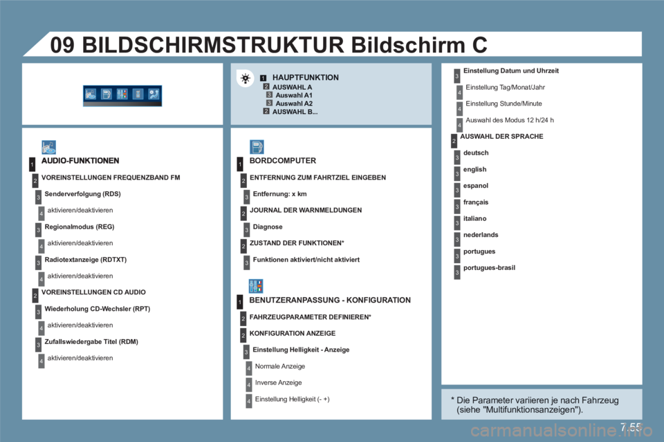 CITROEN C6 2012 Betriebsanleitungen (in German) 7.55
123
23
1
2
3
4
3
4
3
4
2
3
4
3
4
3
3
3
2
1
2
2
1
2
3
2
3
4
4
4
4
4
4
09
3
3
3
2
3
3
3
3
3
Einstellung Datum und Uhrzeit
Einstellung Tag/Monat/Jahr
Einstellung Stunde/Minute
Auswahl des M CITROEN C6 2012 Betriebsanleitungen (in German) 7.55
123
23
1
2
3
4
3
4
3
4
2
3
4
3
4
3
3
3
2
1
2
2
1
2
3
2
3
4
4
4
4
4
4
09
3
3
3
2
3
3
3
3
3
Einstellung Datum und Uhrzeit
Einstellung Tag/Monat/Jahr
Einstellung Stunde/Minute
Auswahl des M