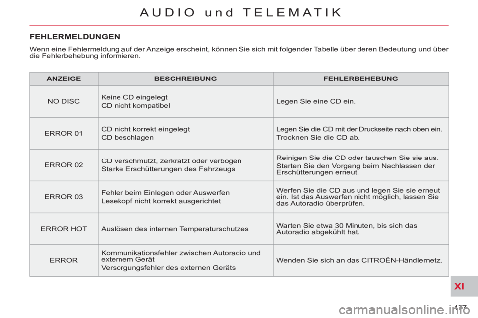CITROEN C-CROSSER 2012 Betriebsanleitungen (in German) XI
177
AUDIO und TELEMATIK
FEHLERMELDUNGEN
Wenn eine Fehlermeldung auf der Anzeige erscheint, können Sie sich mit folgender Tabelle über deren Bedeutung und über
die Fehlerbehebung informieren CITROEN C-CROSSER 2012 Betriebsanleitungen (in German) XI
177
AUDIO und TELEMATIK
FEHLERMELDUNGEN
Wenn eine Fehlermeldung auf der Anzeige erscheint, können Sie sich mit folgender Tabelle über deren Bedeutung und über
die Fehlerbehebung informieren