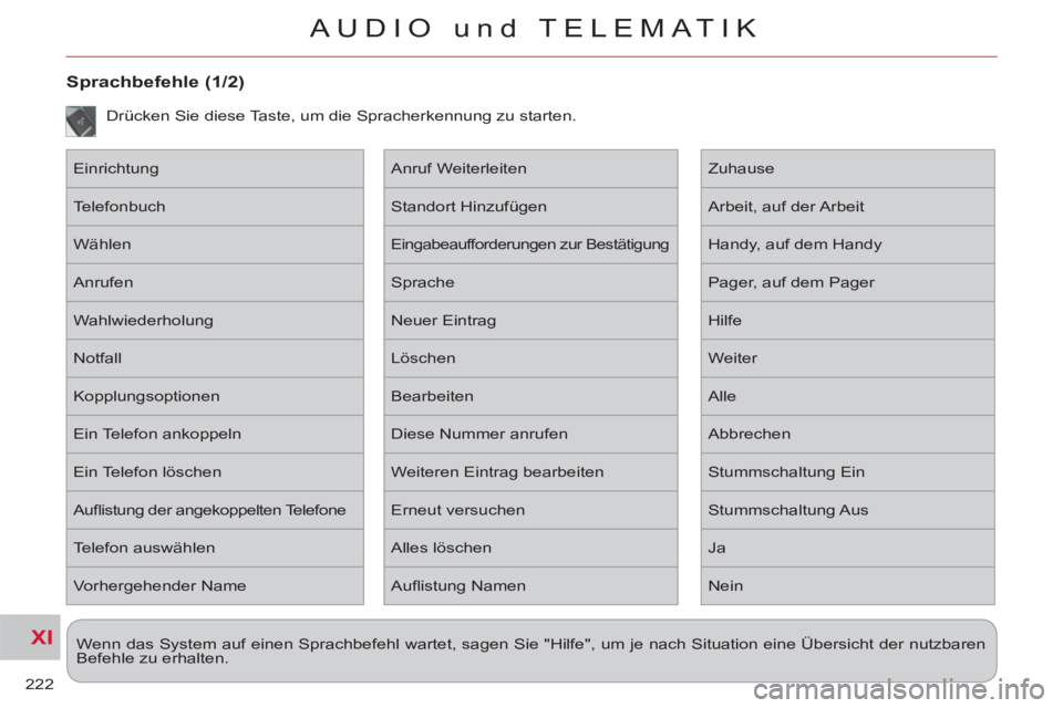CITROEN C-CROSSER 2012 Betriebsanleitungen (in German) XI
222
AUDIO und TELEMATIK
Wenn das System auf einen Sprachbefehl wartet, sagen Sie "Hilfe", um je nach Situation eine Übersicht der nutzbaren
Befehle zu erhalten.
Sprachbefehle (1/2)
Drü CITROEN C-CROSSER 2012 Betriebsanleitungen (in German) XI
222
AUDIO und TELEMATIK
Wenn das System auf einen Sprachbefehl wartet, sagen Sie "Hilfe", um je nach Situation eine Übersicht der nutzbaren
Befehle zu erhalten.
Sprachbefehle (1/2)
Drü