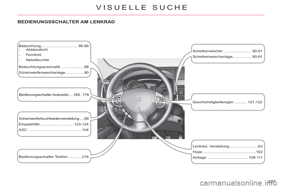 CITROEN C-CROSSER 2012 Betriebsanleitungen (in German) 227
VISUELLE SUCHE
BEDIENUNGSSCHALTER AM LENKRAD
Beleuchtung................................. 86-88
- Abblendlicht
- Fernlicht
- Nebelleuchte
Beleuchtungsautomatik ... CITROEN C-CROSSER 2012 Betriebsanleitungen (in German) 227
VISUELLE SUCHE
BEDIENUNGSSCHALTER AM LENKRAD
Beleuchtung................................. 86-88
- Abblendlicht
- Fernlicht
- Nebelleuchte
Beleuchtungsautomatik ...