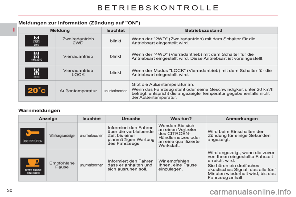 CITROEN C-CROSSER 2012  Betriebsanleitungen (in German) I
BETRIEBSKONTROLLE
30
   
Warnmeldungen    
 
 
 
 
Meldun
gen zur Information (Zündung auf "ON") 
 
 
 
Meldung 
 
   
 
leuchtet 
 
   
 
Betriebszustand 
 
 
   
Zweiradantrieb 
2WD     
blinkt  