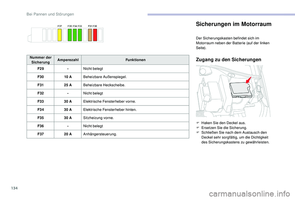 CITROEN C-ELYSÉE 2018 Betriebsanleitungen (in German) 134
Sicherungen im Motorraum
Der Sicherungskasten befindet sich im
Motorraum neben der Batterie (auf der linken
S e i te).
Zugang zu den SicherungenNummer der Sicherung Amperezahl
Funktionen
F29 -Ni CITROEN C-ELYSÉE 2018 Betriebsanleitungen (in German) 134
Sicherungen im Motorraum
Der Sicherungskasten befindet sich im
Motorraum neben der Batterie (auf der linken
S e i te).
Zugang zu den SicherungenNummer der Sicherung Amperezahl
Funktionen
F29 -Ni