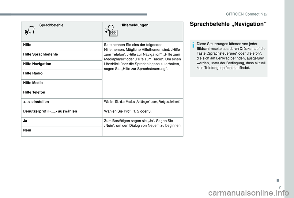 CITROEN C-ELYSÉE 2018  Betriebsanleitungen (in German) 7
Sprachbefehle „Navigation“
Diese Steuerungen können von jeder 
Bildschirmseite aus durch Drücken auf die 
Taste „Sprachsteuerung“ oder „Telefon“, 
die sich am Lenkrad befinden, ausgef