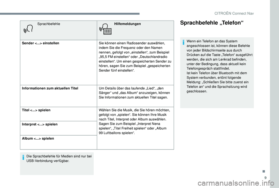 CITROEN C-ELYSÉE 2018  Betriebsanleitungen (in German) 9
SprachbefehleHilfemeldungen
Sender <...> einstellen Sie können einen Radiosender auswählen, 
indem Sie die Frequenz oder den Namen 
nennen, gefolgt von „einstellen“, zum Beispiel 
„95,5
  FM