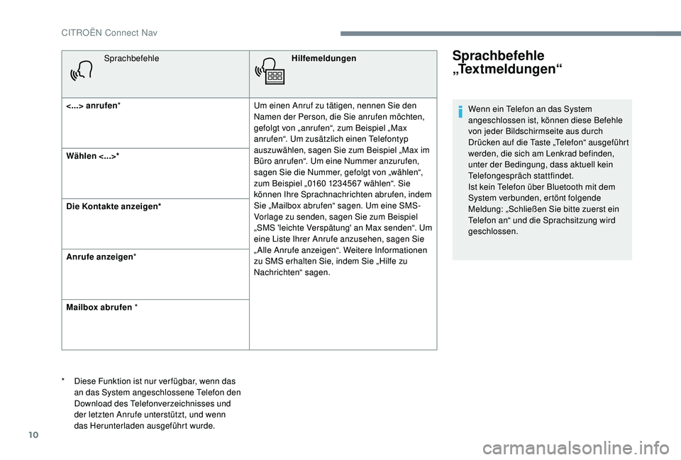 CITROEN C-ELYSÉE 2018  Betriebsanleitungen (in German) 10
SprachbefehleHilfemeldungen
<...> anrufen * Um einen Anruf zu tätigen, nennen Sie den 
Namen der Person, die Sie anrufen möchten, 
gefolgt von „anrufen“, zum Beispiel „Max 
anrufen“. Um z