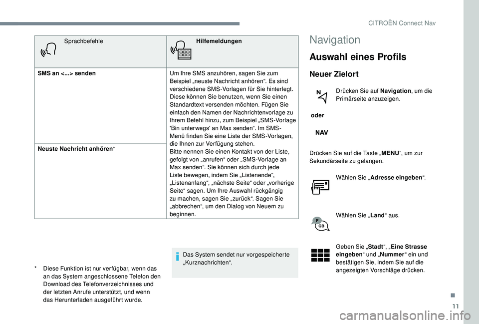 CITROEN C-ELYSÉE 2018  Betriebsanleitungen (in German) 11
SprachbefehleHilfemeldungen
SMS an <...> senden Um Ihre SMS anzuhören, sagen Sie zum 
Beispiel „neuste Nachricht anhören“. Es sind 
verschiedene SMS-Vorlagen für Sie hinterlegt. 
Diese könn