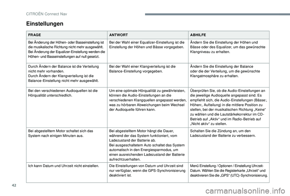 CITROEN C-ELYSÉE 2018  Betriebsanleitungen (in German) 42
Einstellungen
FR AGEANTWORTABHILFE
Bei Änderung der Höhen- oder Basseinstellung ist 
die musikalische Richtung nicht mehr ausgewählt.
Bei Änderung der Equalizer-Einstellung werden die 
Höhen- 