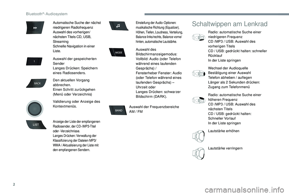 CITROEN C-ELYSÉE 2018  Betriebsanleitungen (in German) 2
BACK
Auswahl der Frequenzbereiche 
AM / FM
Schaltwippen am Lenkrad
Radio: automatische Suche einer 
niedrigeren Frequenz
CD /MP3
  / USB: Auswahl des 
vorherigen Titels
CD / USB: gedrückt halten: s