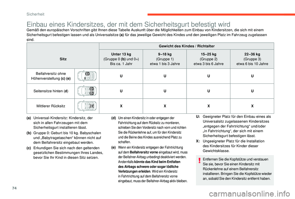 CITROEN C-ELYSÉE 2018  Betriebsanleitungen (in German) 74
Einbau eines Kindersitzes, der mit dem Sicherheitsgurt befestigt wirdGemäß den europäischen Vorschriften gibt Ihnen diese Tabelle Auskunft über die Möglichkeiten zum Einbau von Kindersitzen, d
