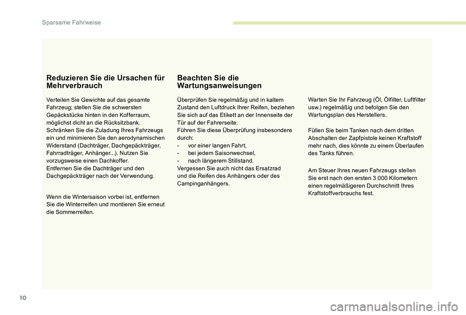 CITROEN C-ELYSÉE 2017 Betriebsanleitungen (in German) 10
Reduzieren Sie die Ursachen für
Mehrverbrauch
Verteilen Sie Gewichte auf das gesamte
Fahrzeug; stellen Sie die schwersten
Gepäckstücke hinten in den Kofferraum,
möglichst dicht an die Rück CITROEN C-ELYSÉE 2017 Betriebsanleitungen (in German) 10
Reduzieren Sie die Ursachen für
Mehrverbrauch
Verteilen Sie Gewichte auf das gesamte
Fahrzeug; stellen Sie die schwersten
Gepäckstücke hinten in den Kofferraum,
möglichst dicht an die Rück
