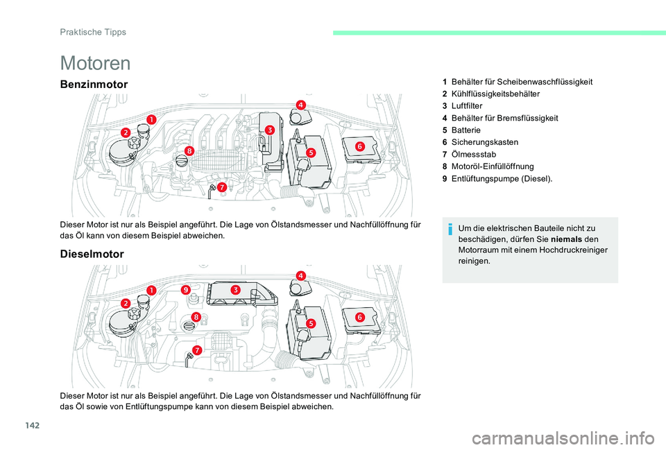 CITROEN C-ELYSÉE 2017 Betriebsanleitungen (in German) 142
Motoren
Benzinmotor
Dieser Motor ist nur als Beispiel angeführt. Die Lage von Ölstandsmesser und Nachfüllöffnung für
das Öl kann von diesem Beispiel abweichen.Um die elektrischen Bauteile n CITROEN C-ELYSÉE 2017 Betriebsanleitungen (in German) 142
Motoren
Benzinmotor
Dieser Motor ist nur als Beispiel angeführt. Die Lage von Ölstandsmesser und Nachfüllöffnung für
das Öl kann von diesem Beispiel abweichen.Um die elektrischen Bauteile n
