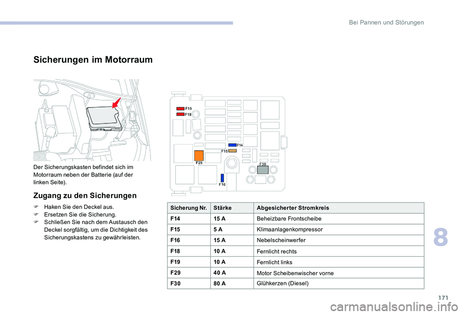 CITROEN C-ELYSÉE 2017 Betriebsanleitungen (in German) 171
Sicherungen im Motorraum
Der Sicherungskasten befindet sich im
Motorraum neben der Batterie (auf der
linken
Seite).
Zugang zu den Sicherungen
F Haken Sie den Deckel aus.
F E rsetzen Sie die Si CITROEN C-ELYSÉE 2017 Betriebsanleitungen (in German) 171
Sicherungen im Motorraum
Der Sicherungskasten befindet sich im
Motorraum neben der Batterie (auf der
linken
Seite).
Zugang zu den Sicherungen
F Haken Sie den Deckel aus.
F E rsetzen Sie die Si