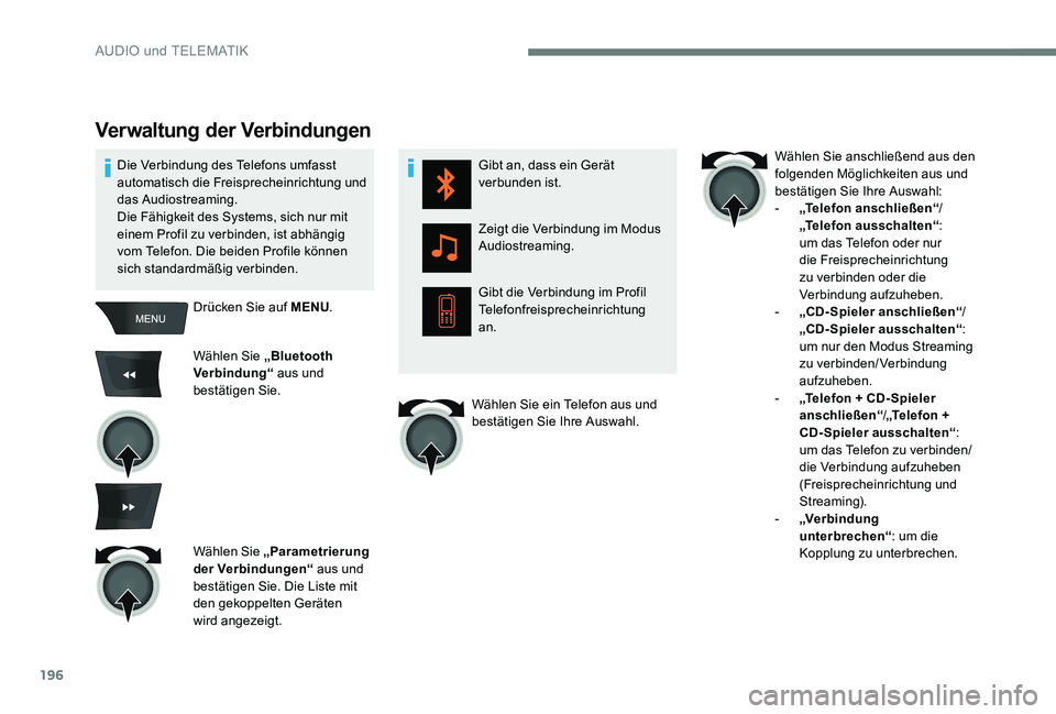 CITROEN C-ELYSÉE 2017 Betriebsanleitungen (in German) 196
Gibt an, dass ein Gerät
verbunden ist.
Zeigt die Verbindung im Modus
Audiostreaming.
Gibt die Verbindung im Profil
Telefonfreisprecheinrichtung
an.
Verwaltung der Verbindungen
Drücken Sie au CITROEN C-ELYSÉE 2017 Betriebsanleitungen (in German) 196
Gibt an, dass ein Gerät
verbunden ist.
Zeigt die Verbindung im Modus
Audiostreaming.
Gibt die Verbindung im Profil
Telefonfreisprecheinrichtung
an.
Verwaltung der Verbindungen
Drücken Sie au