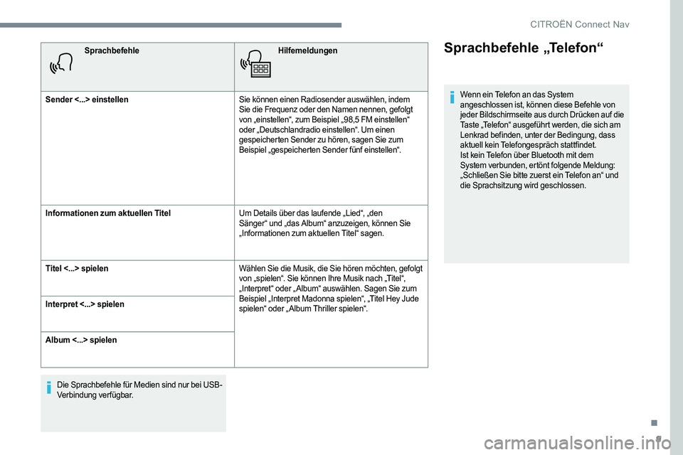CITROEN C-ELYSÉE 2017 Betriebsanleitungen (in German) 9
SprachbefehleHilfemeldungen
Sender <...> einstellen Sie können einen Radiosender auswählen, indem
Sie die Frequenz oder den Namen nennen, gefolgt
von „einstellen“, zum Beispiel „98,5 FM ei CITROEN C-ELYSÉE 2017 Betriebsanleitungen (in German) 9
SprachbefehleHilfemeldungen
Sender <...> einstellen Sie können einen Radiosender auswählen, indem
Sie die Frequenz oder den Namen nennen, gefolgt
von „einstellen“, zum Beispiel „98,5 FM ei