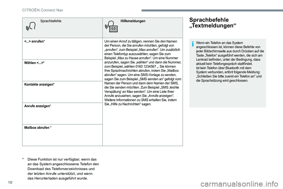 CITROEN C-ELYSÉE 2017 Betriebsanleitungen (in German) 10
SprachbefehleHilfemeldungen
<...> anrufen * Um einen Anruf zu tätigen, nennen Sie den Namen
der Person, die Sie anrufen möchten, gefolgt von
„anrufen“, zum Beispiel „Max anrufen“. Um zu CITROEN C-ELYSÉE 2017 Betriebsanleitungen (in German) 10
SprachbefehleHilfemeldungen
<...> anrufen * Um einen Anruf zu tätigen, nennen Sie den Namen
der Person, die Sie anrufen möchten, gefolgt von
„anrufen“, zum Beispiel „Max anrufen“. Um zu
