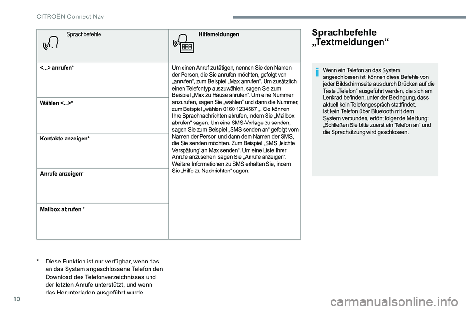 CITROEN C-ELYSÉE 2017  Betriebsanleitungen (in German) 10
SprachbefehleHilfemeldungen
<...> anrufen * Um einen Anruf zu tätigen, nennen Sie den Namen 
der Person, die Sie anrufen möchten, gefolgt von 
„anrufen“, zum Beispiel „Max anrufen“. Um zu