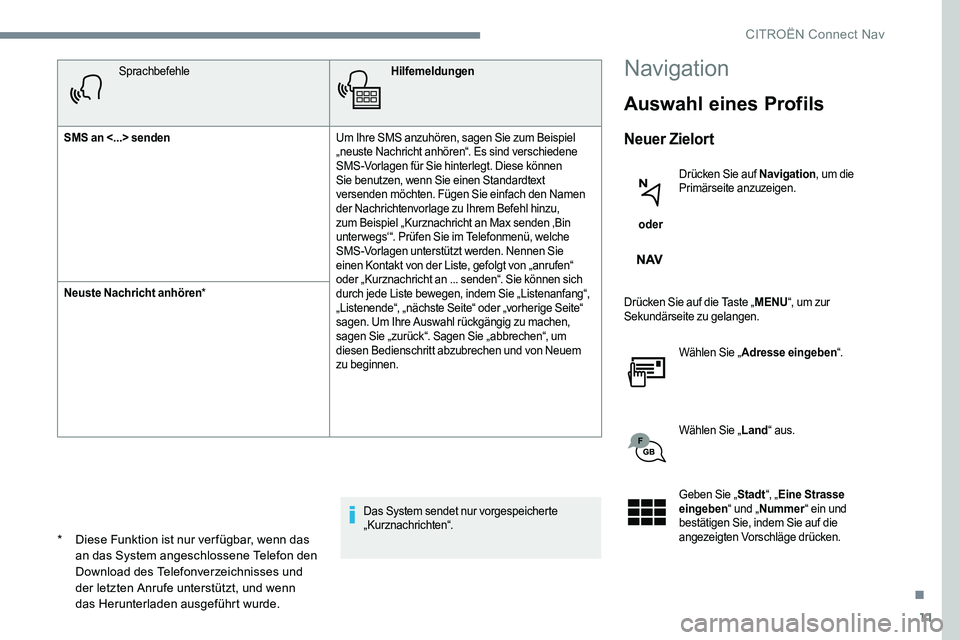 CITROEN C-ELYSÉE 2017 Betriebsanleitungen (in German) 11
SprachbefehleHilfemeldungen
SMS an <...> senden Um Ihre SMS anzuhören, sagen Sie zum Beispiel
„neuste Nachricht anhören“. Es sind verschiedene
SMS-Vorlagen für Sie hinterlegt. Diese könne CITROEN C-ELYSÉE 2017 Betriebsanleitungen (in German) 11
SprachbefehleHilfemeldungen
SMS an <...> senden Um Ihre SMS anzuhören, sagen Sie zum Beispiel
„neuste Nachricht anhören“. Es sind verschiedene
SMS-Vorlagen für Sie hinterlegt. Diese könne