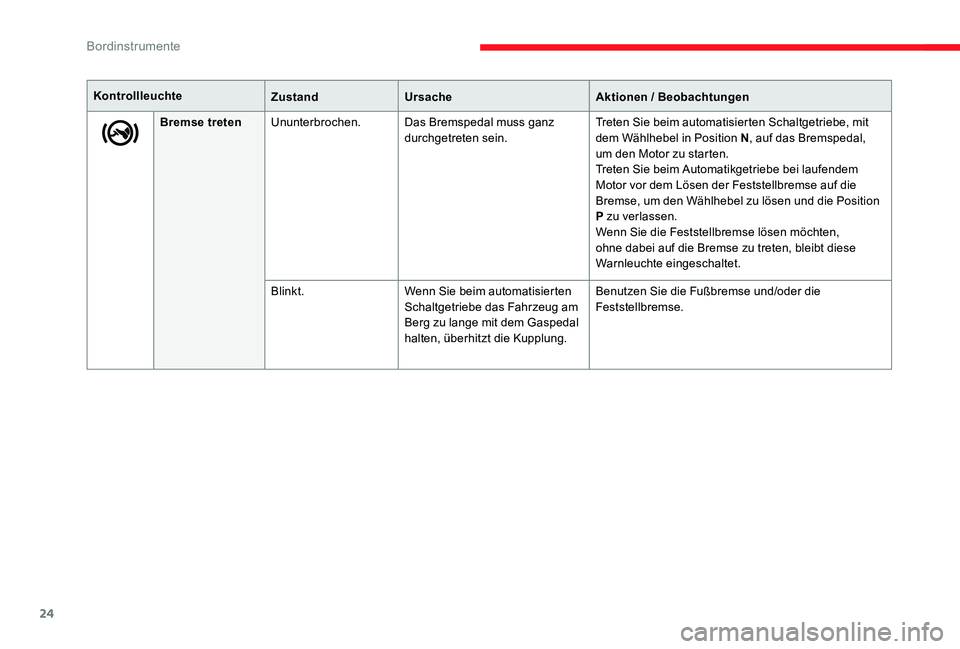 CITROEN C-ELYSÉE 2017  Betriebsanleitungen (in German) 24
Bremse tretenUnunterbrochen. Das Bremspedal muss ganz 
durchgetreten sein. Treten Sie beim automatisierten Schaltgetriebe, mit 
dem Wählhebel in Position N
, auf das Bremspedal, 
um den Motor zu s